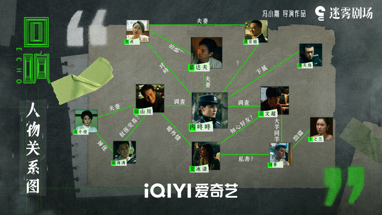 迴響人物關係圖