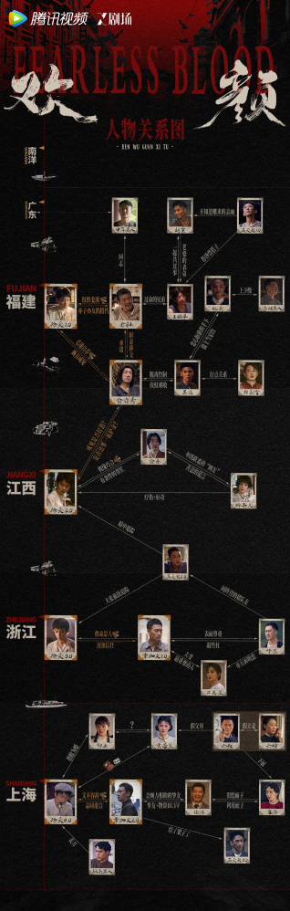歡顏人物關係圖