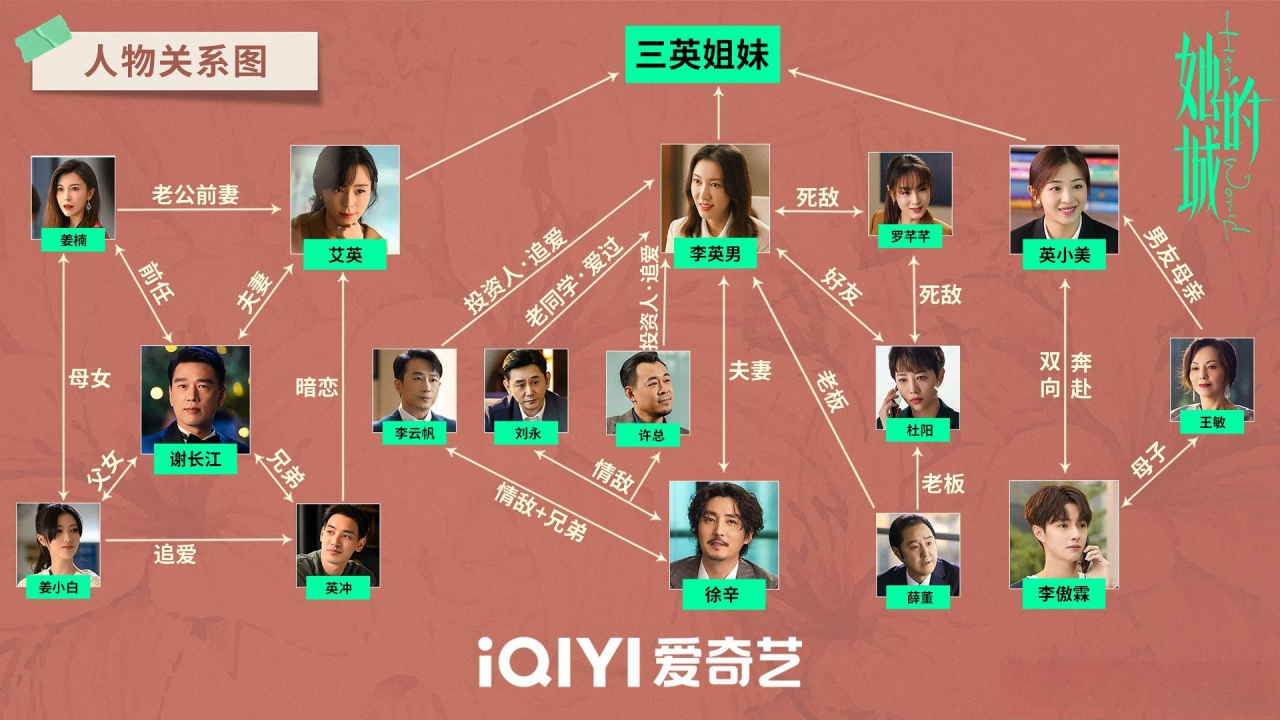她的城人物關係圖