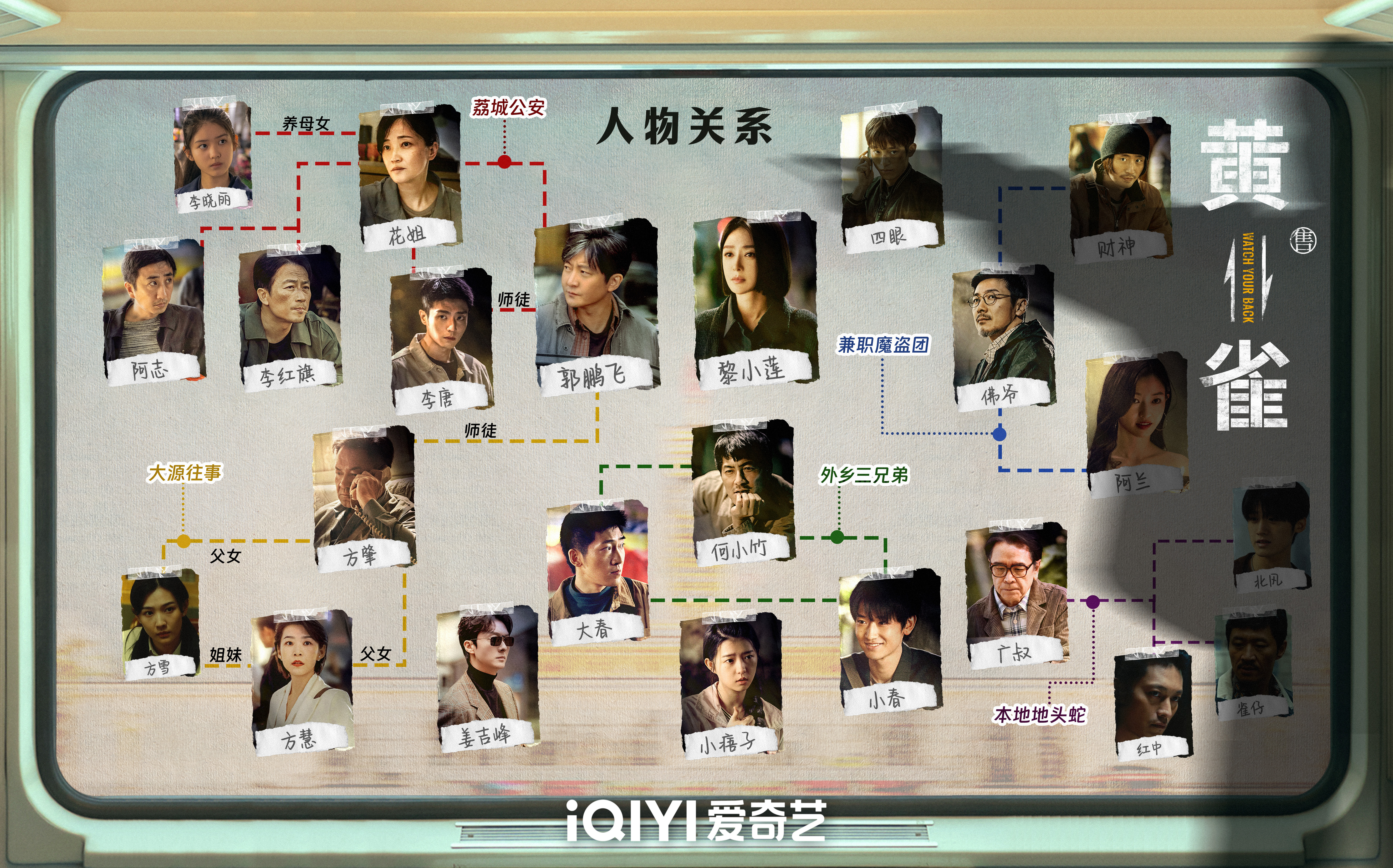 黃雀人物關係圖