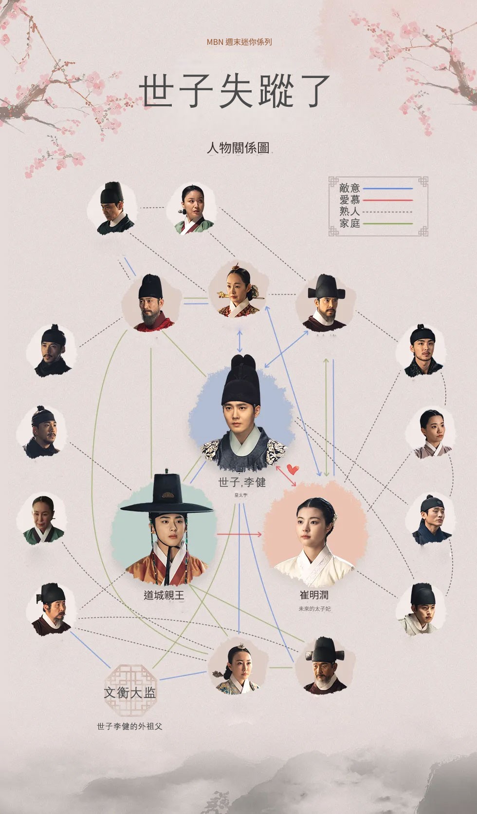 世子消失了人物關係圖