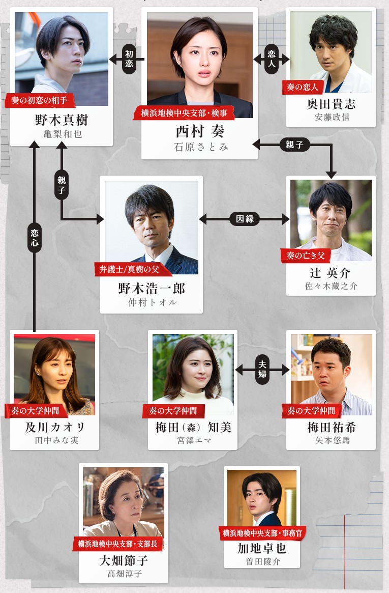 命運人物關係圖