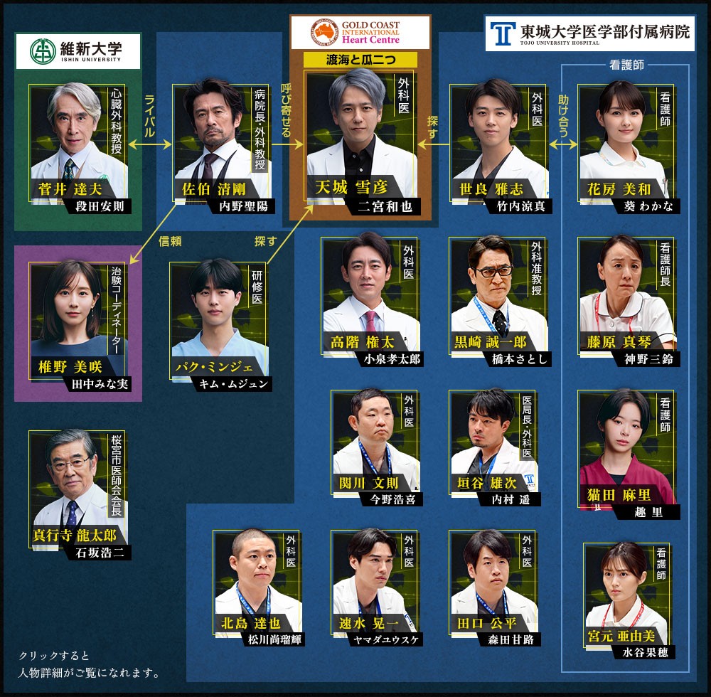 黑色止血鉗2人物關係圖