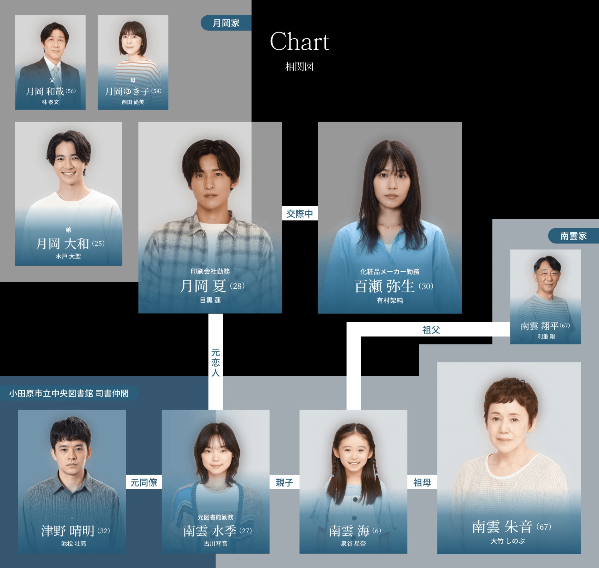 海的開始人物關係圖