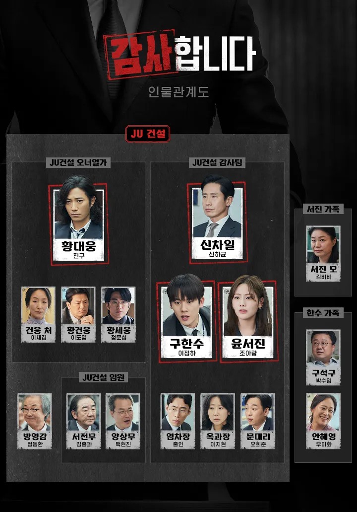 監察人物關係圖