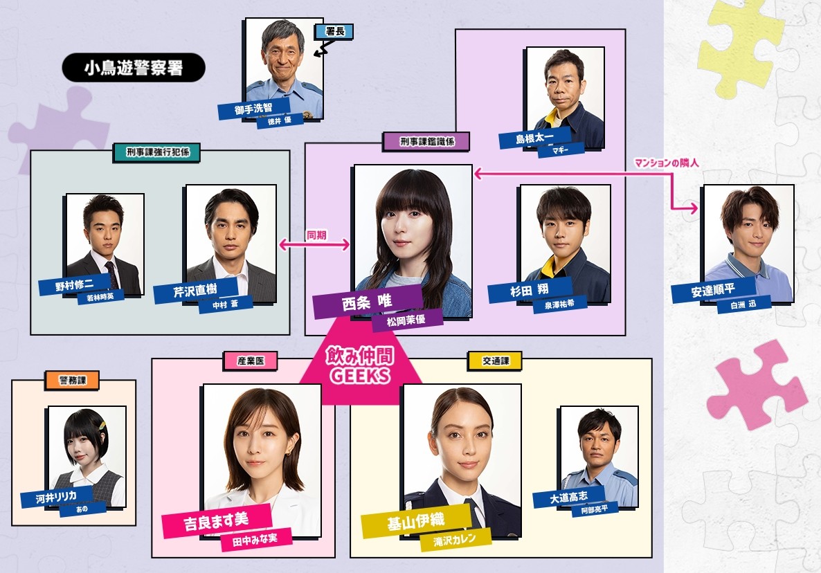 GEEKS 極客們〜警察局的怪人們〜人物關係圖