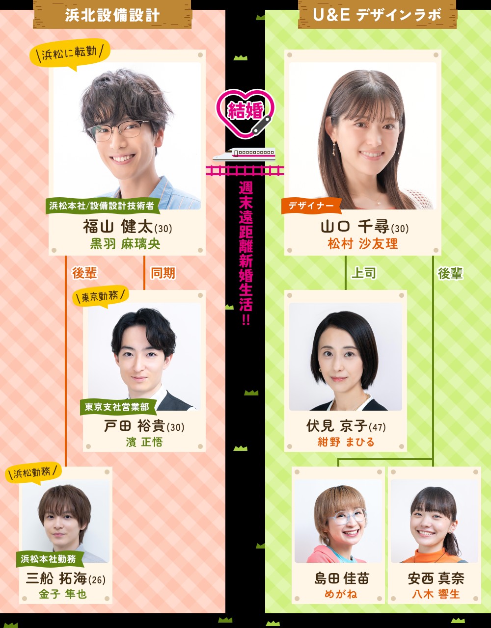 小夫妻的火烤新婚生活人物關係圖