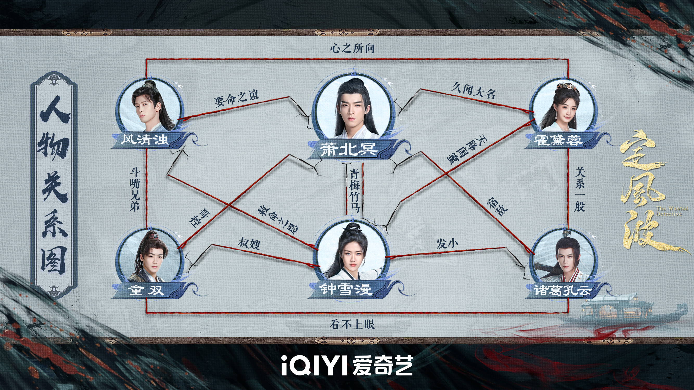 定風波人物關係圖