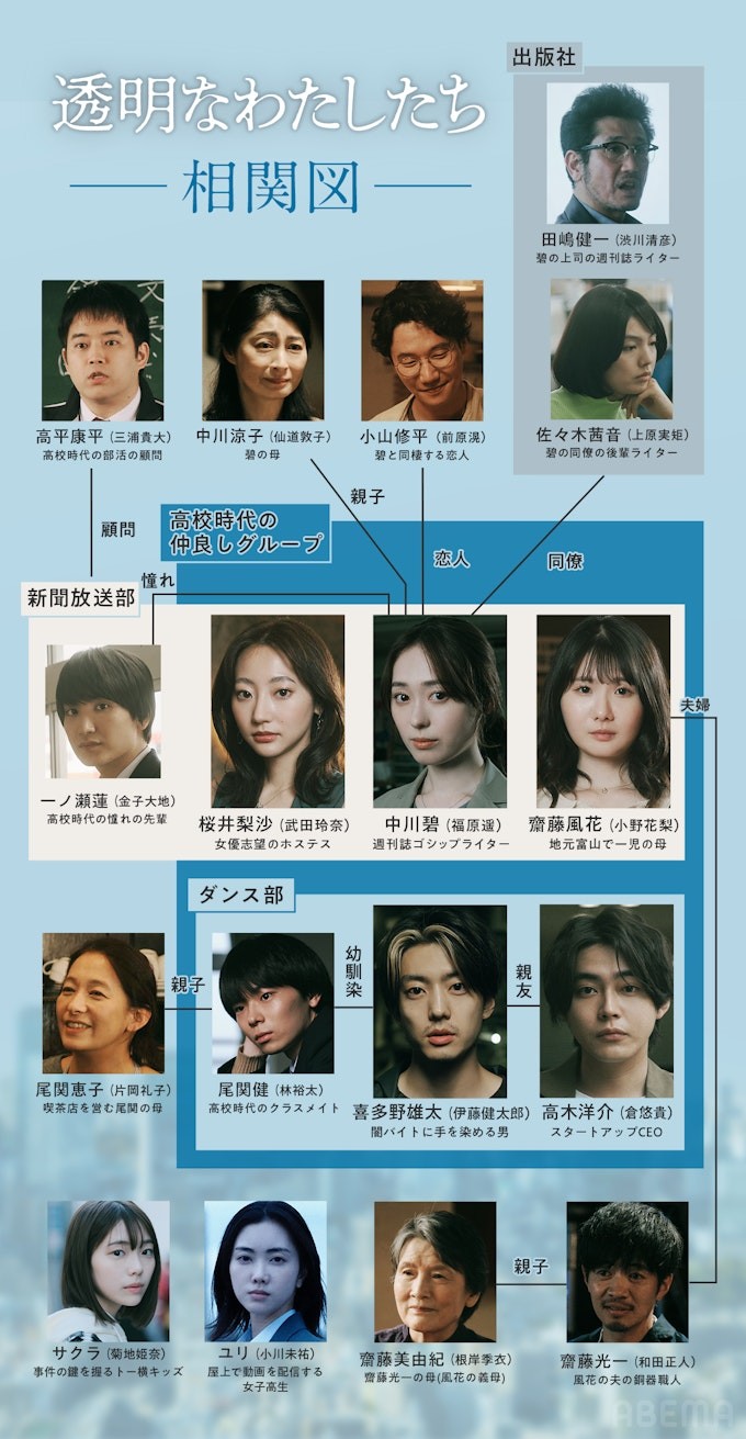 透明的我們人物關係圖