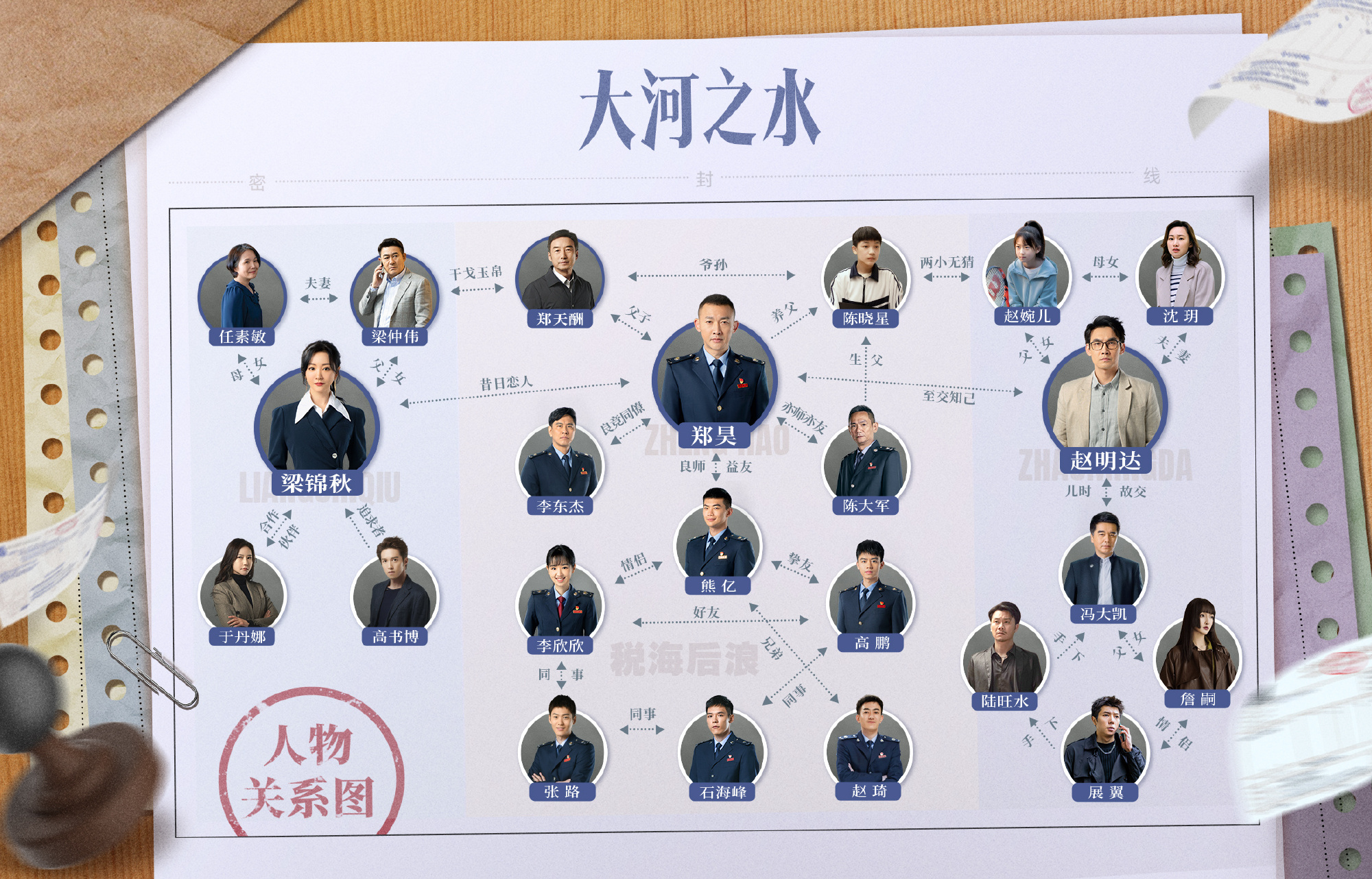 大河之水人物關係圖