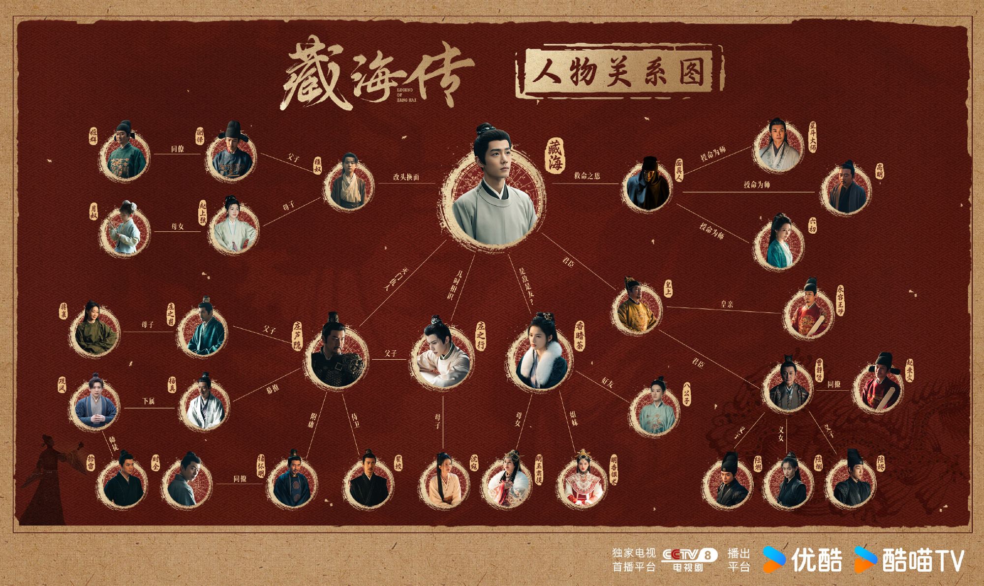 藏海傳人物關係圖
