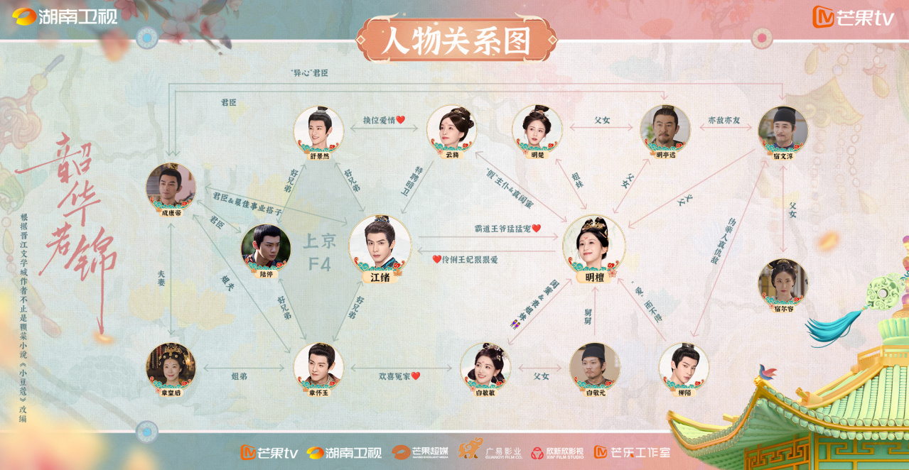 韶華若錦人物關係圖