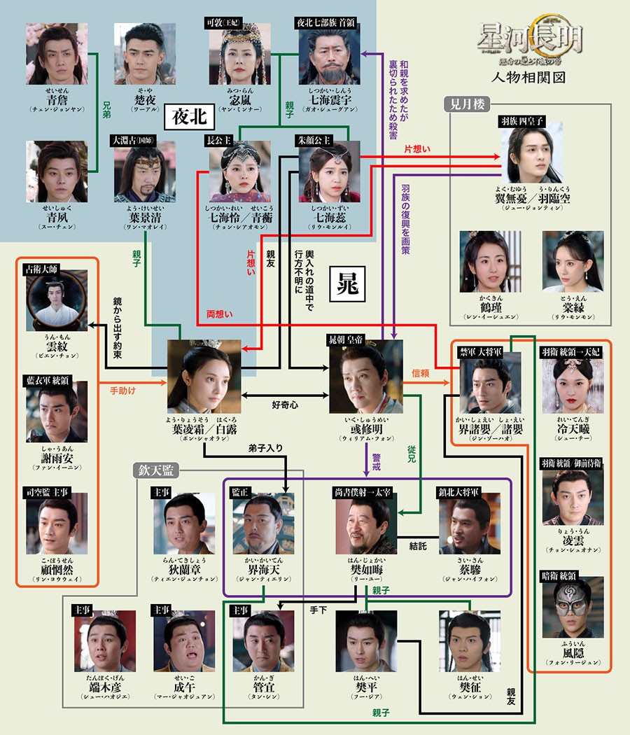 星河長明 運命の妃と不滅の帝相関図