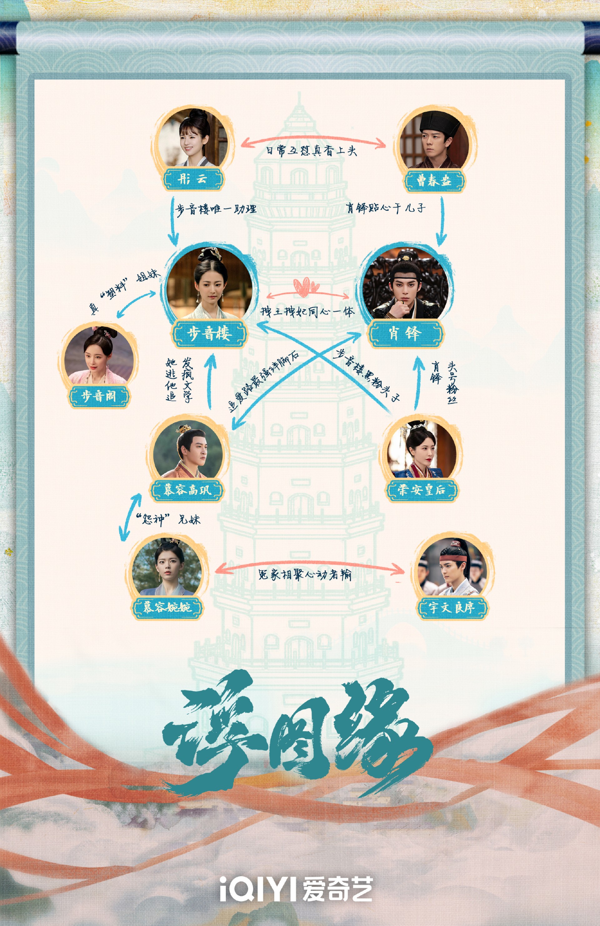 浮図縁～乱世に咲く真実の愛～相関図