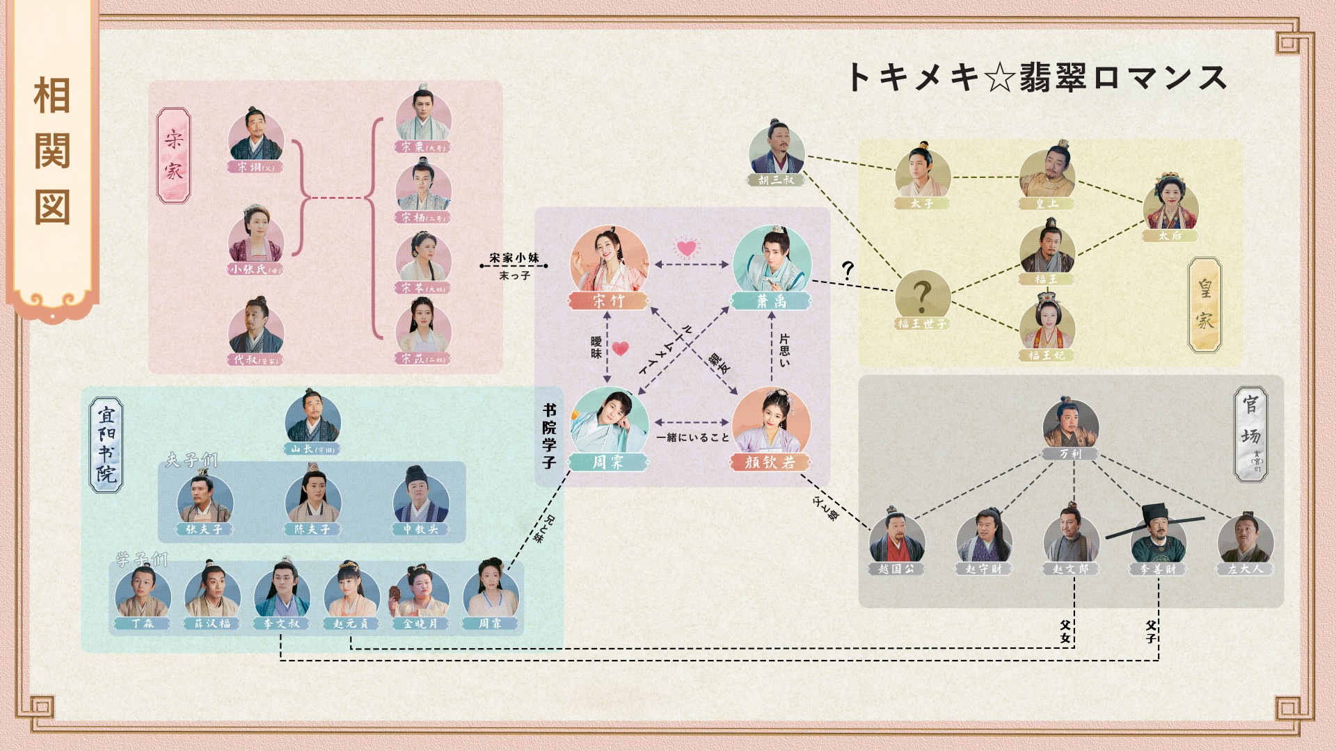 トキメキ☆翡翠ロマンス相関図