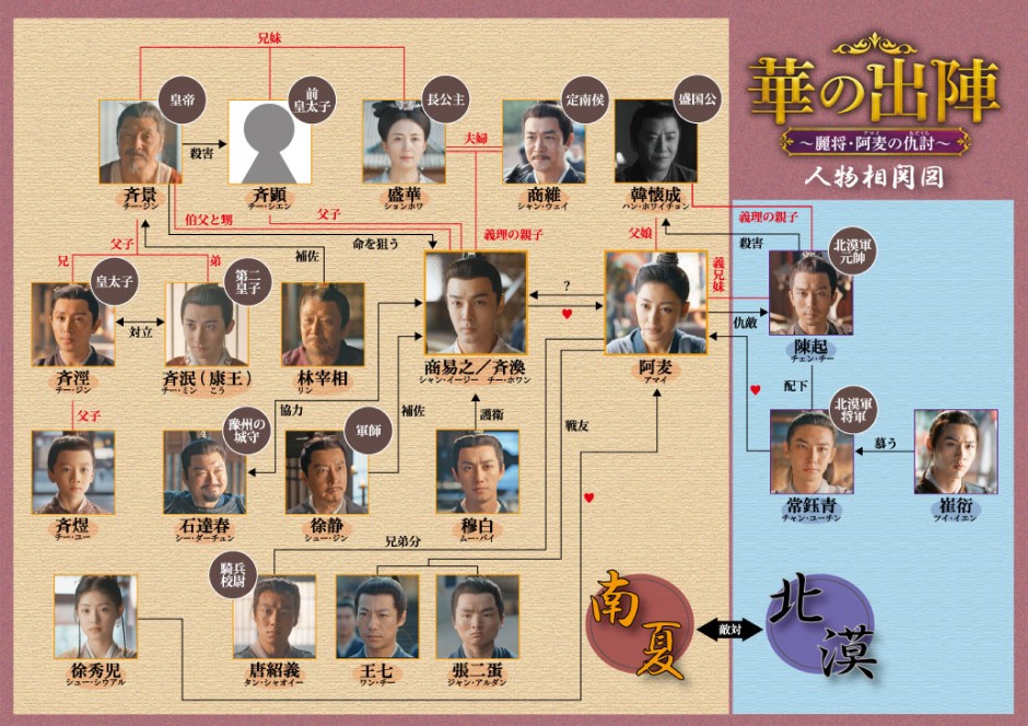華の出陣～麗将・阿麦の仇討相関図