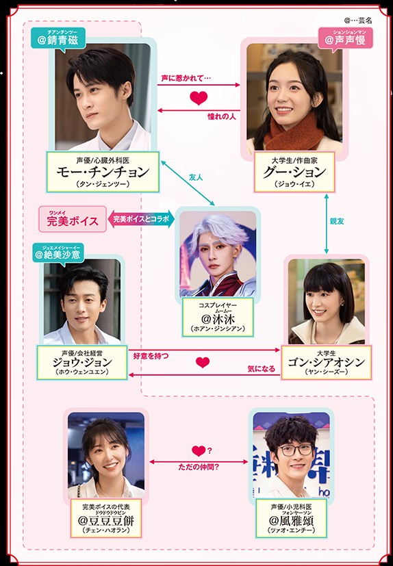 今日も、君を想ってる相関図