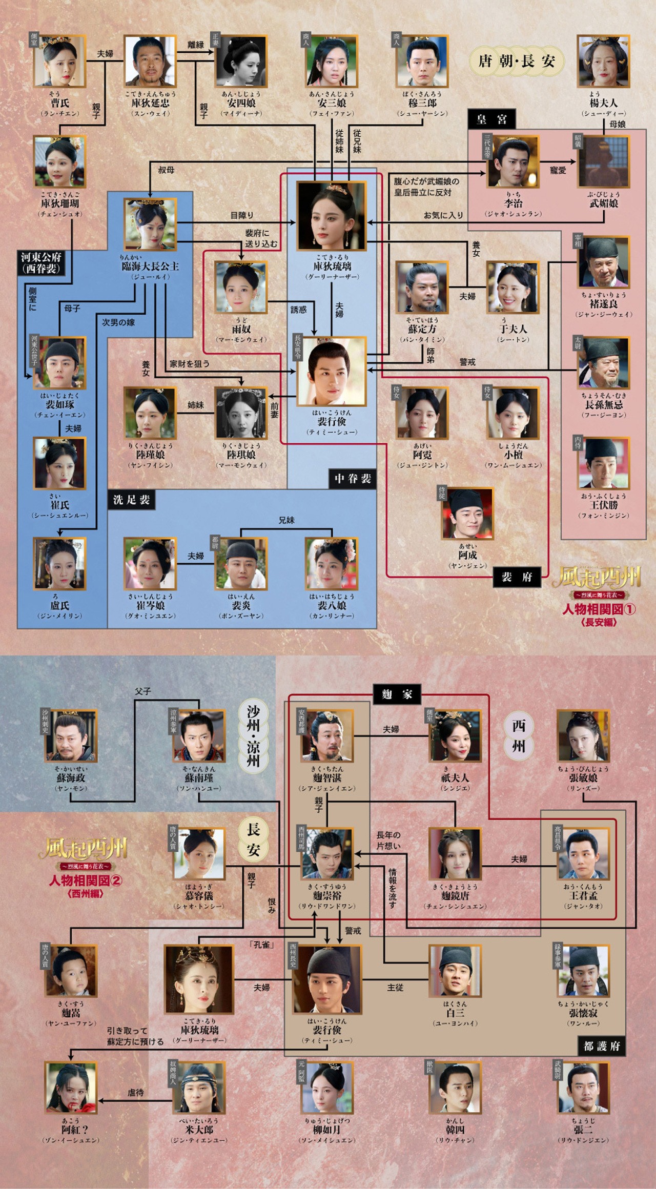 風起西州～烈風に舞う花衣～相関図