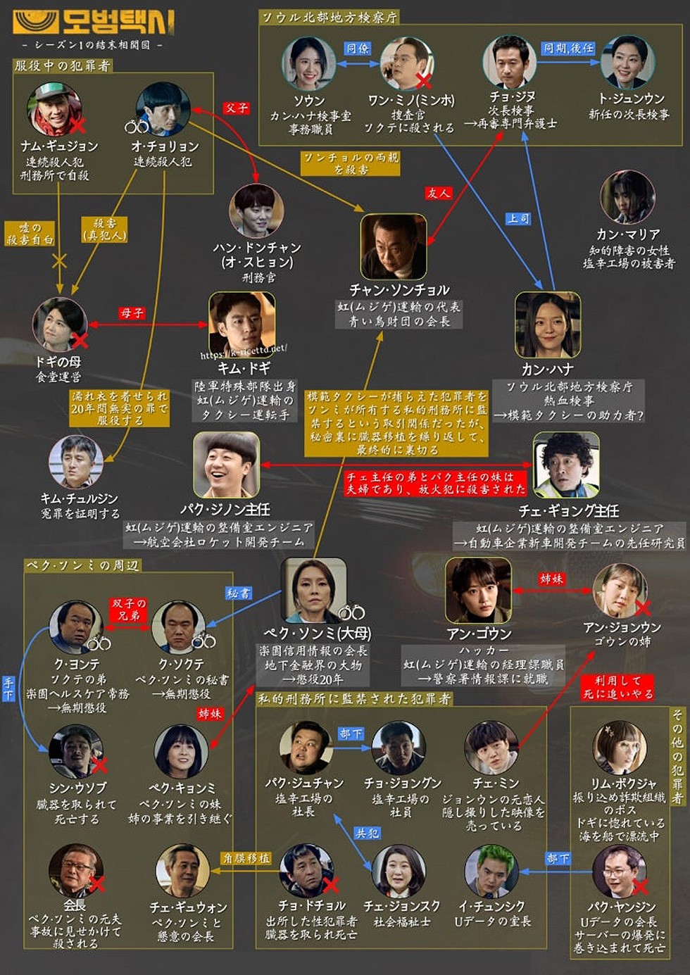 復讐代行人2～模範タクシー～相関図