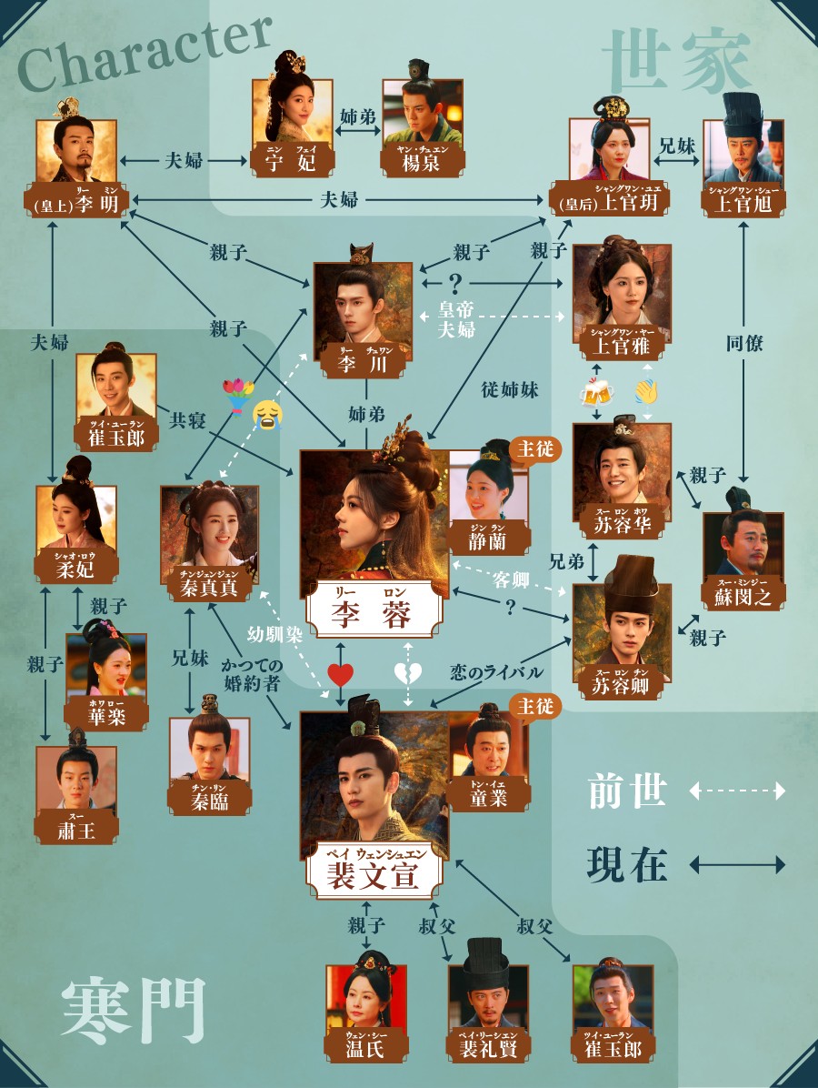 度華年 The Princess Royal相関図