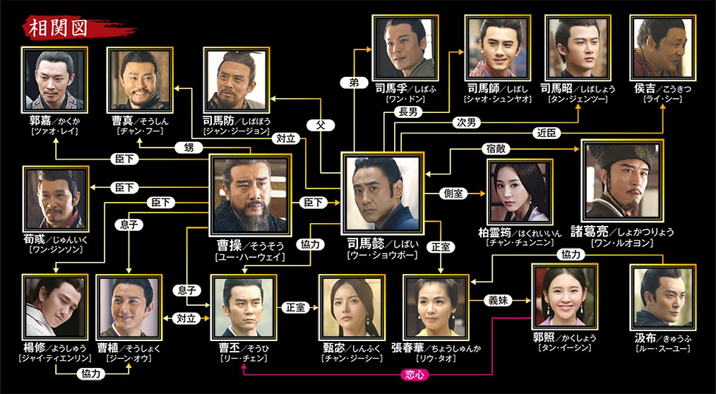 三国志～司馬懿 軍師連盟～相関図