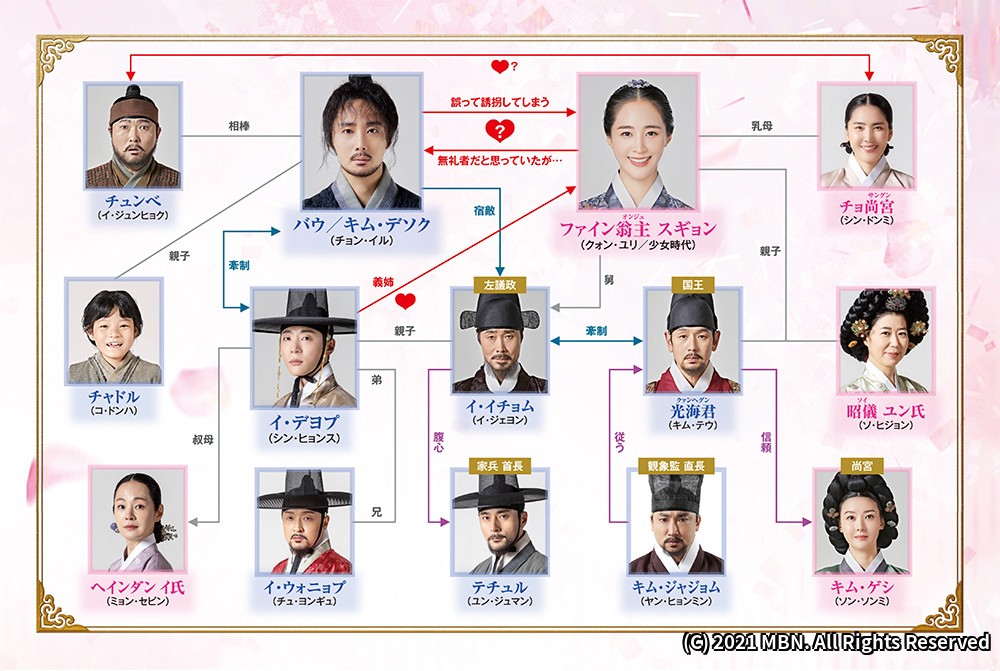 ポッサム～愛と運命を盗んだ男～相関図