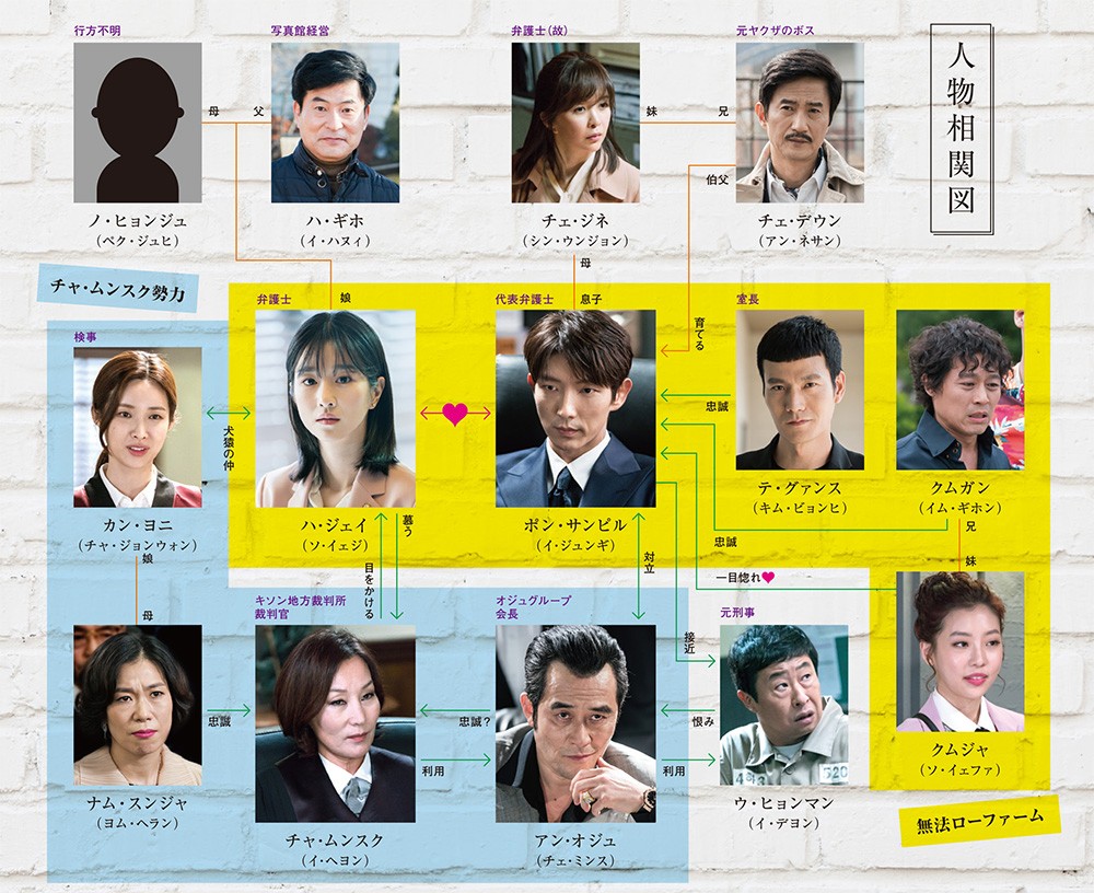 無法弁護士～最高のパートナー相関図