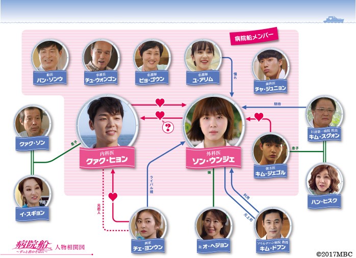 病院船〜ずっと君のそばに〜相関図