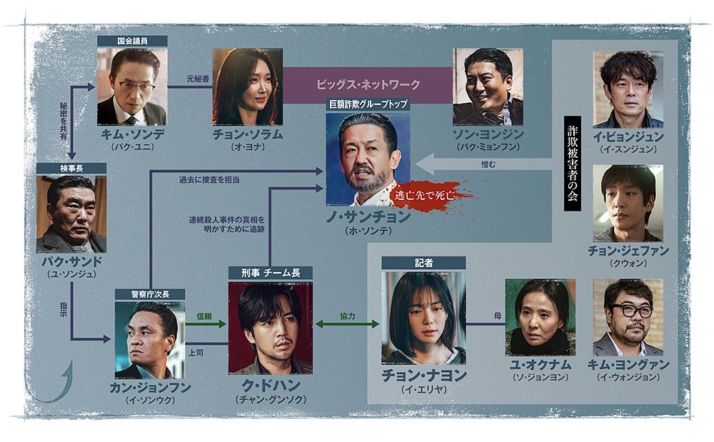 餌【ミッキ】相関図