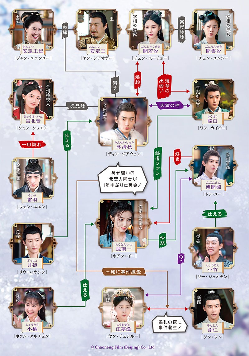 鹿苑記～僕の生意気な彼女～相関図