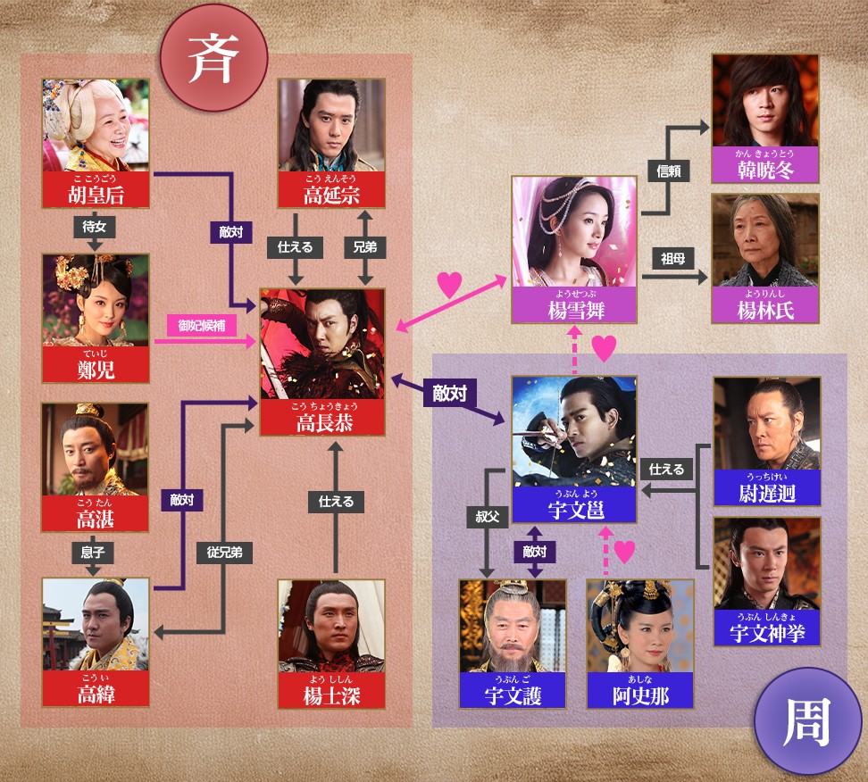 蘭陵王相関図