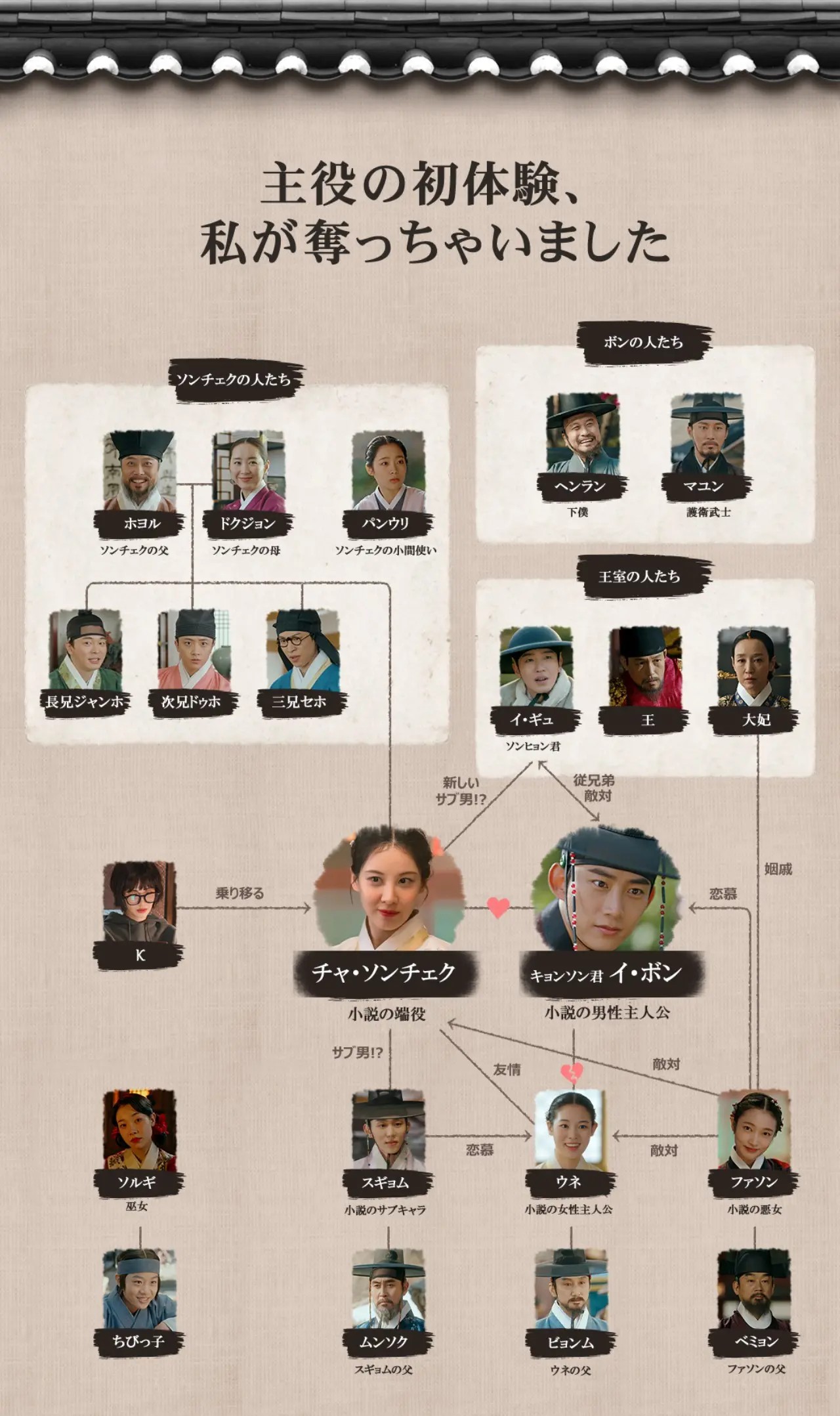 主役の初体験、私が奪っちゃいました相関図