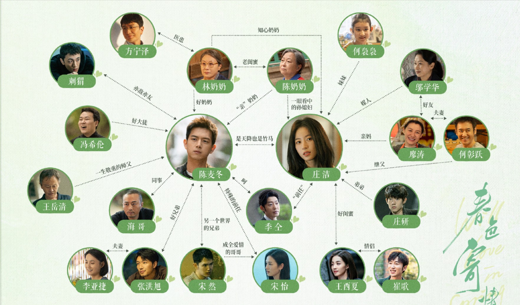 春色の恋人相関図