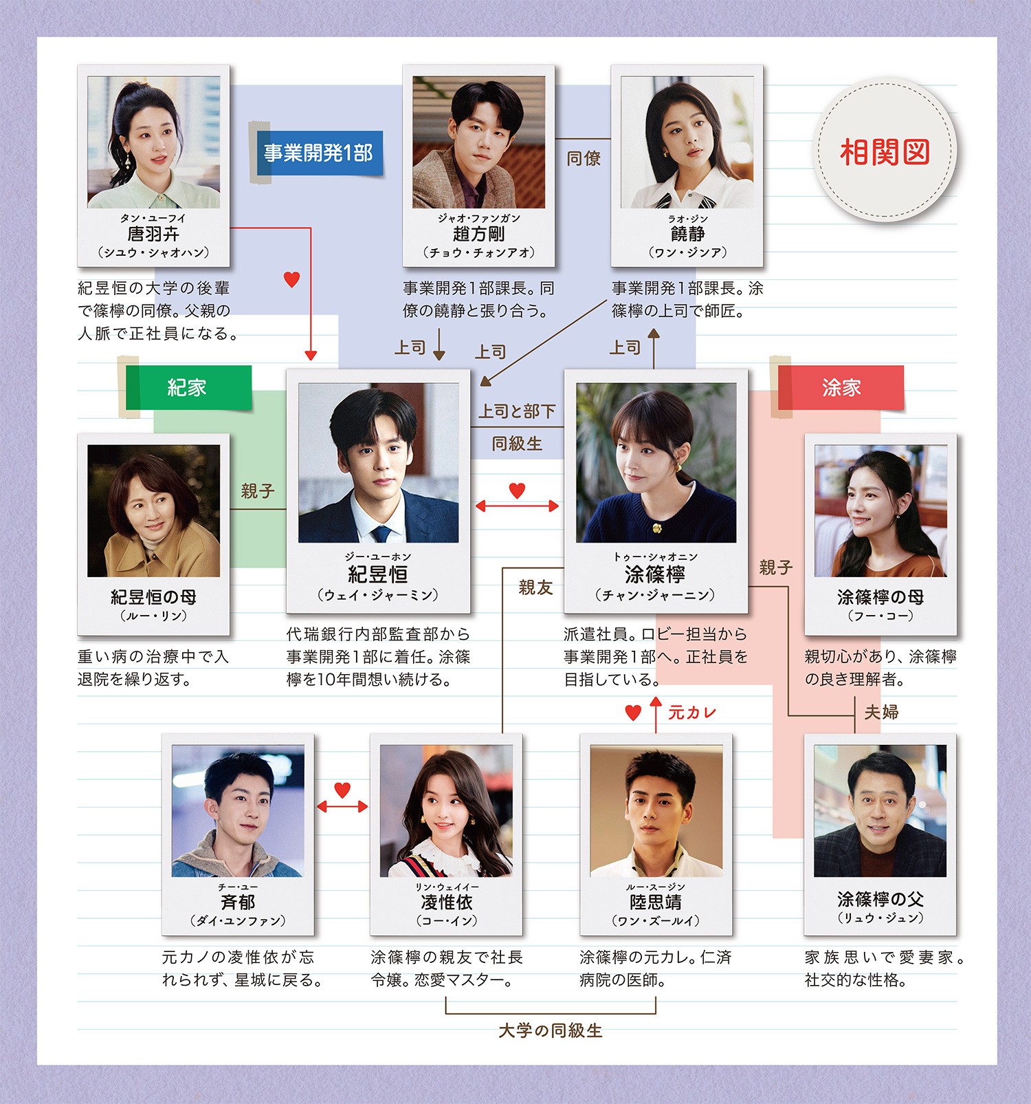 この結婚は社内秘で相関図