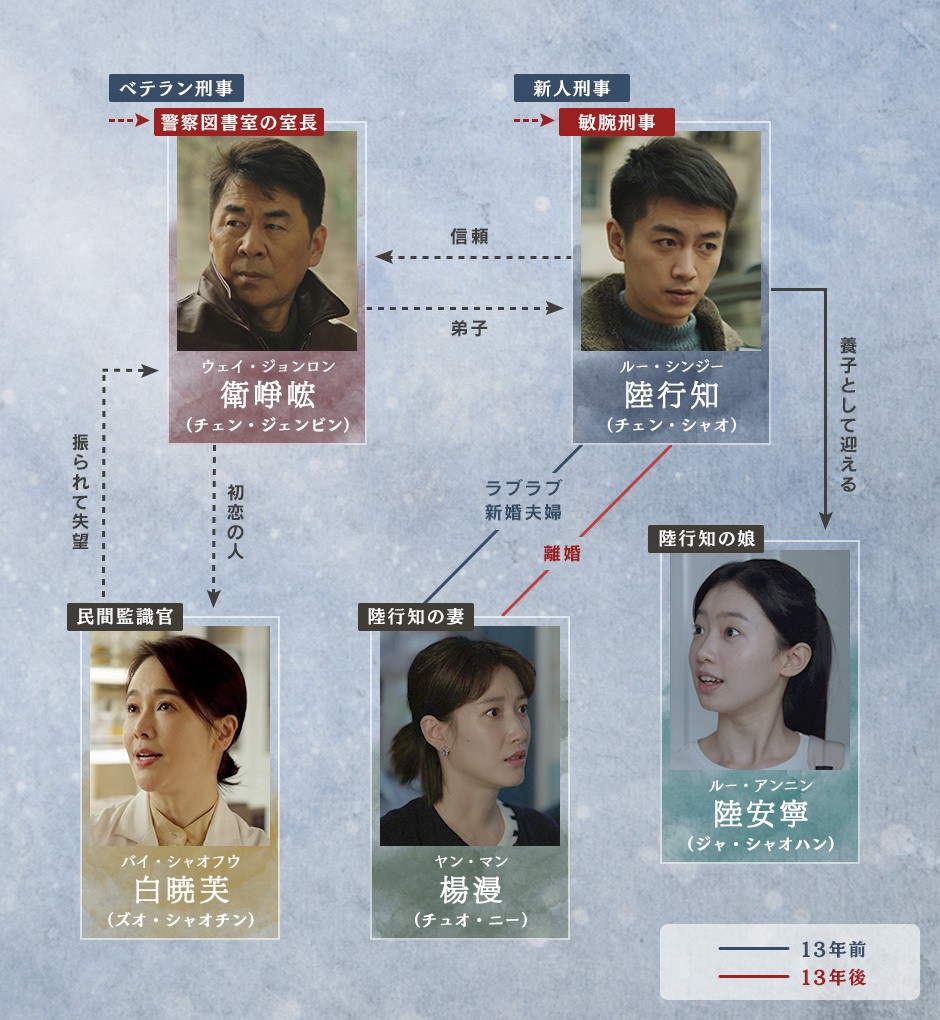 ＤＵＳＴ～十三年の追憶～相関図