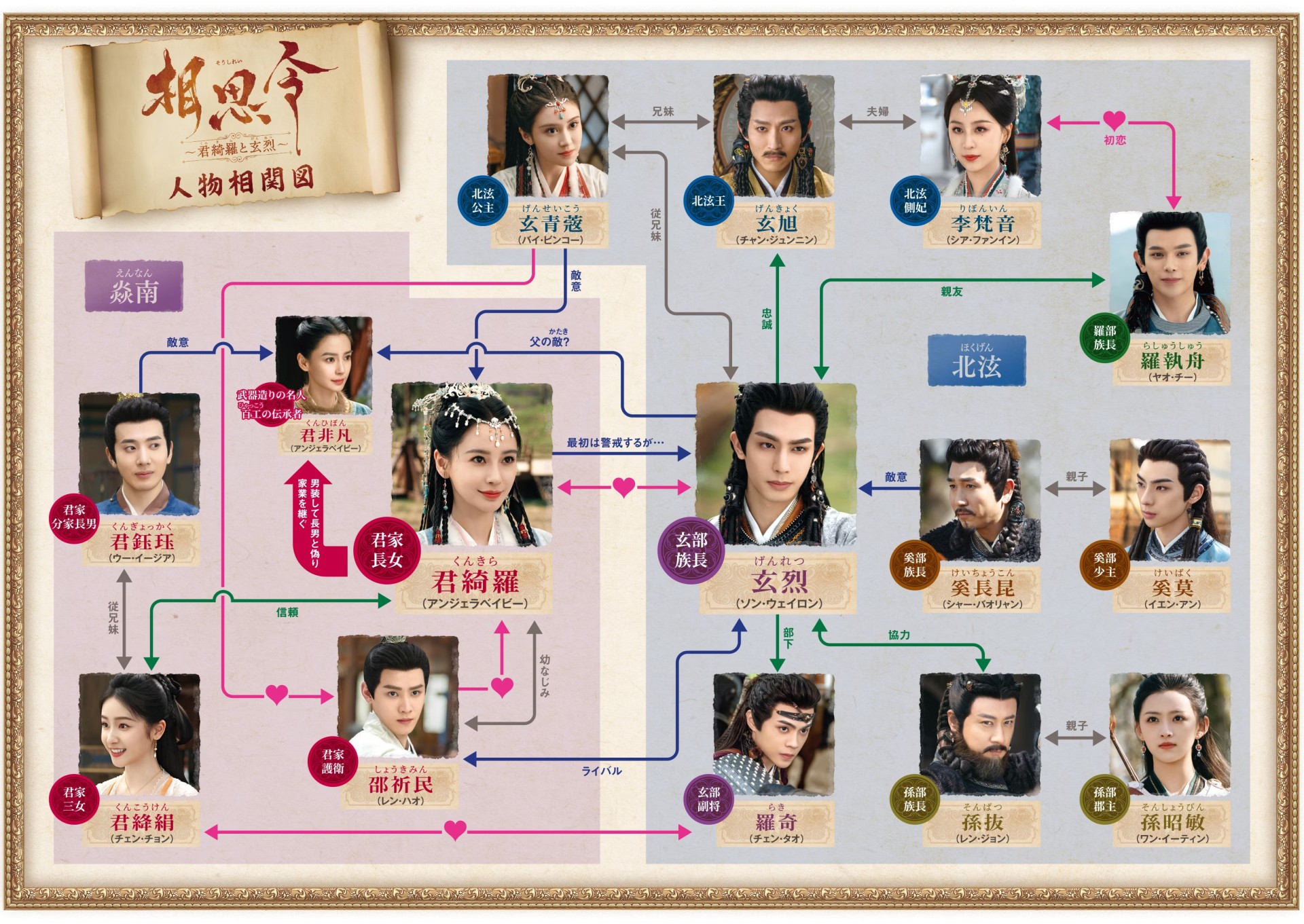 相思令(そうしれい)～君綺羅と玄烈～相関図