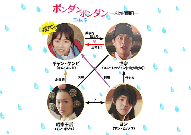 ポンダンポンダン 王様の恋相関図