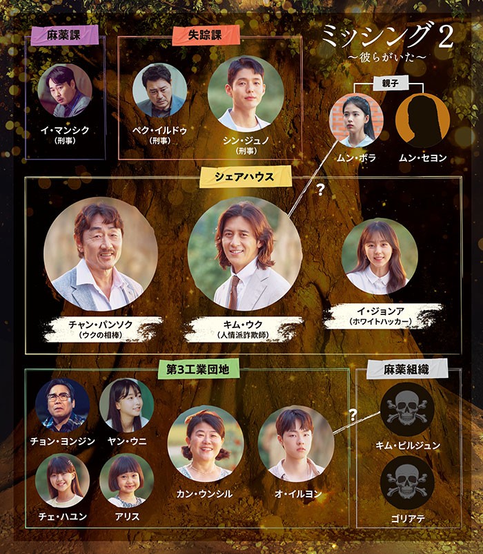 ミッシング2〜彼らがいた〜相関図