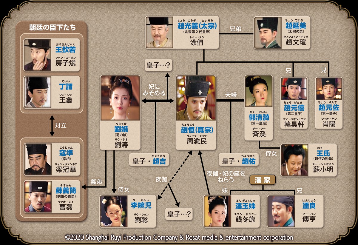 大宋宮詞 ～愛と策謀の宮廷絵巻～相関図