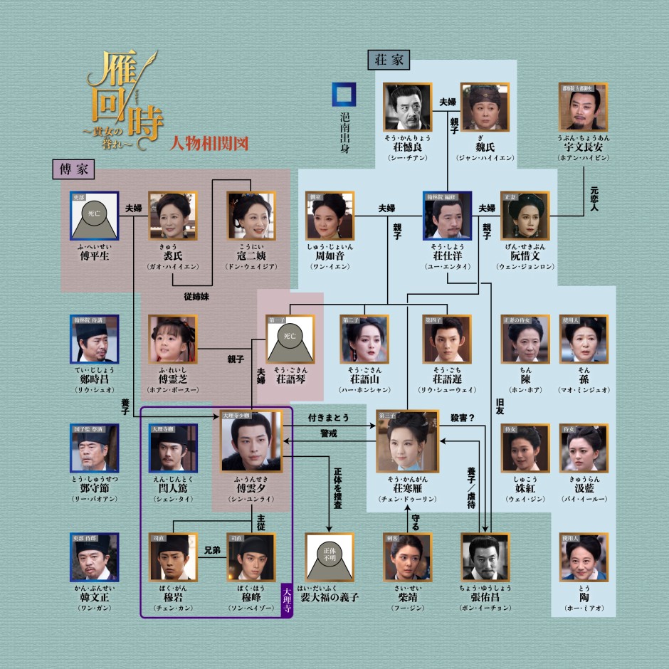 雁回時~貴女の誉れ~相関図