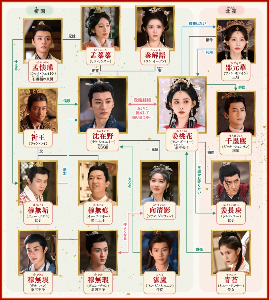 桃花、江山（こうざん）に燃ゆ～命がけの政略結婚～相関図